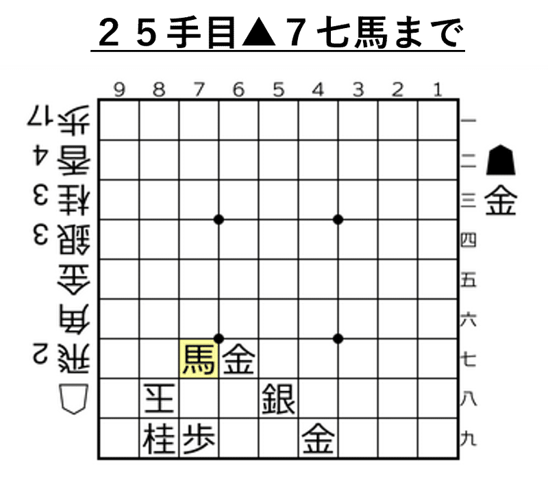 29 59 角金４銀３桂２歩++++