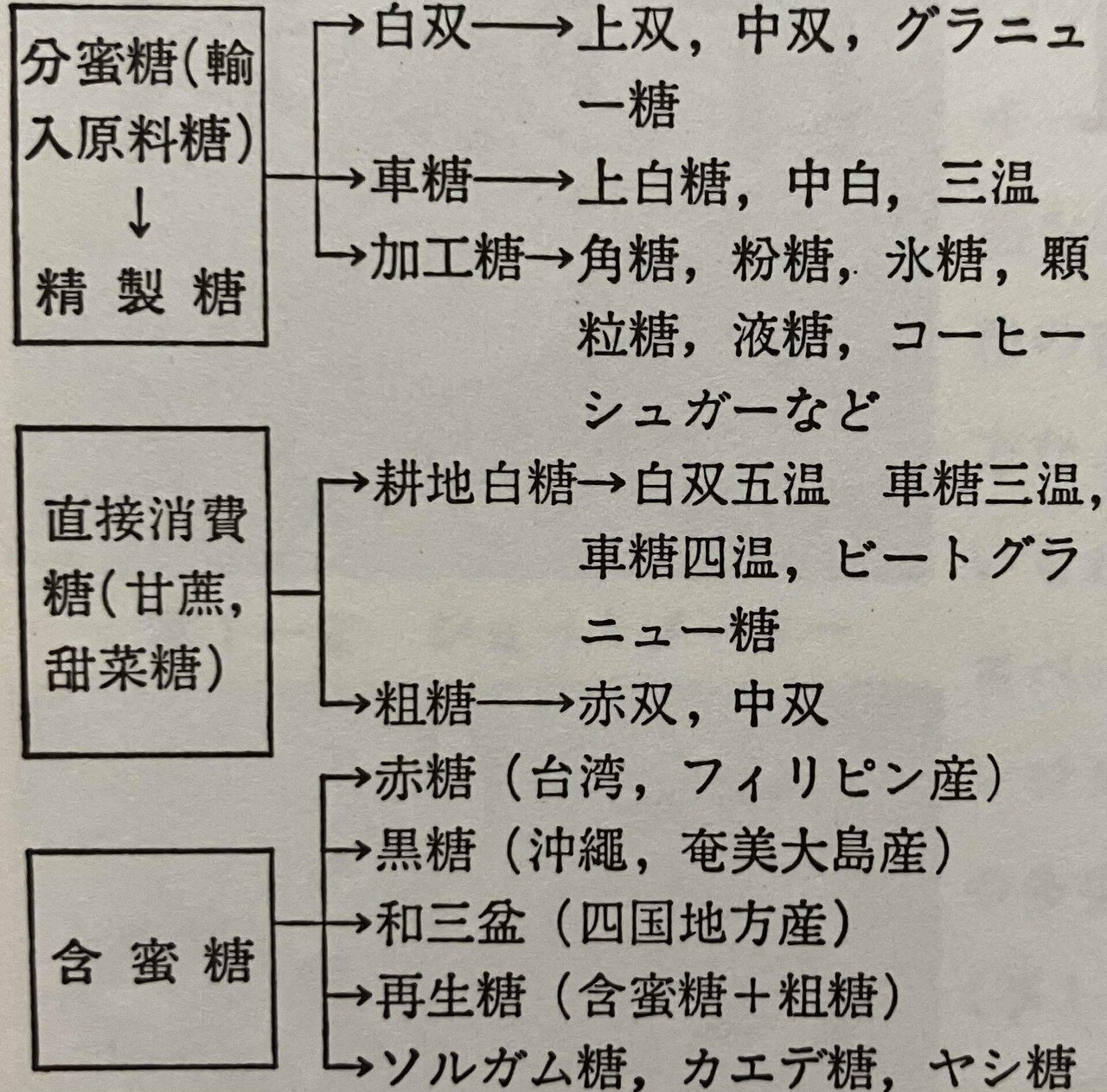 砂糖ページ 96333d26953252e5438507c529cfc1