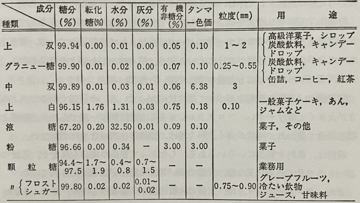 砂糖ページ 砂糖ページ