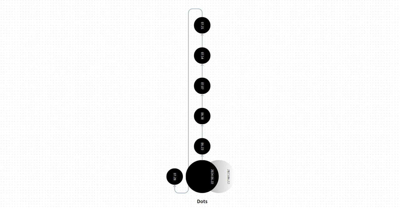 5/Dots DIARY｜Thinkai