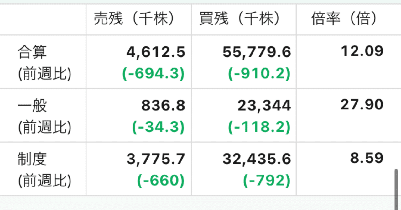 信用評価損益率｜株式研究所