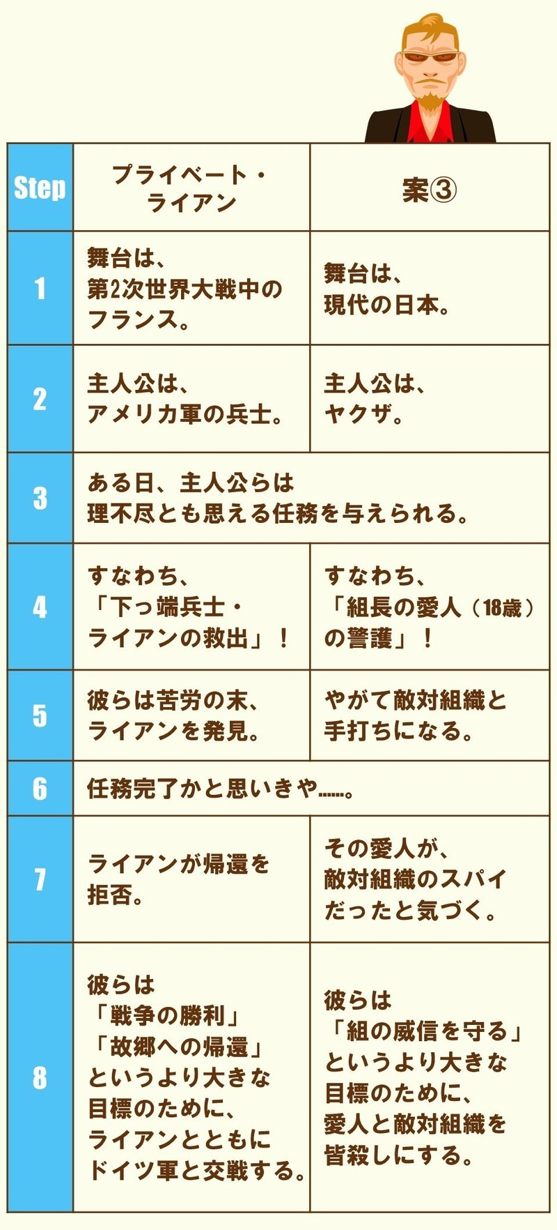 組長の愛人 18歳 を警護って クソみたいな任務だな プライベート ライアン 3 100 ツールズ 創作の技術 Note
