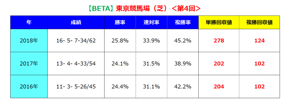 東京芝