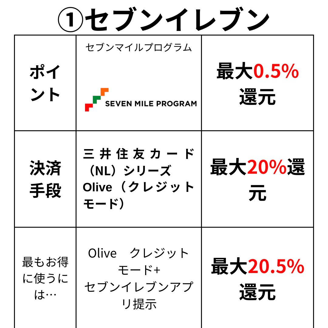 ♡ ♡コンビニ払い❌ コンビニ各社（お支払い方法） - ジックZ