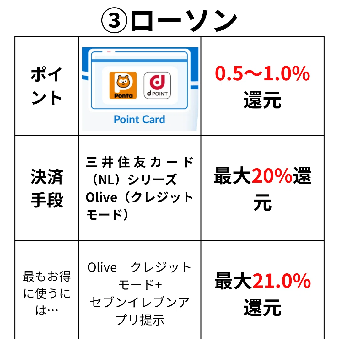 SUN コンビニ払い×様フォロー割 コンビニでの支払い&ポイントの選び方｜Z世代のキャッシュレス