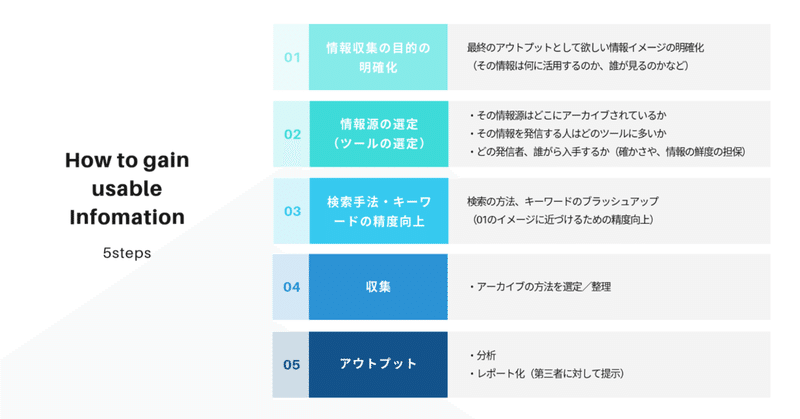 情報収集のステップ