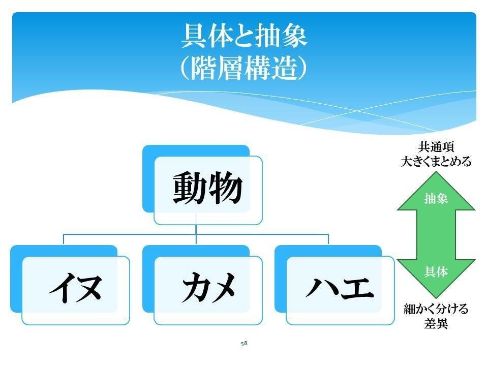 たとえ話の効用と誤解 Mentane Note