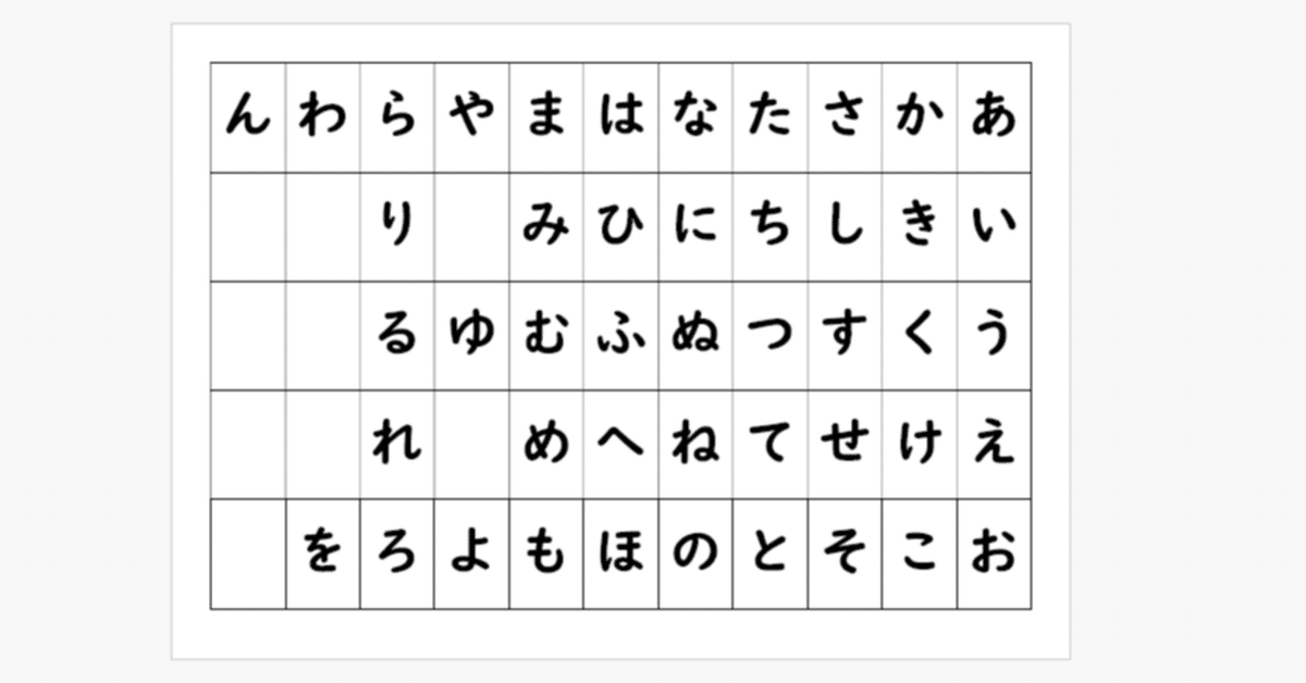 Wordを使ったシンプルな五十音表の作り方(GoogleDocument同時掲載)｜ria 