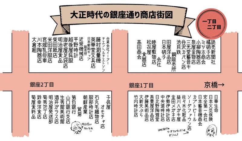 零れ話 大正後期の銀座の商店街 伊田チヨ子 Note 零れ話 大正後期の銀座の商店街 伊田チヨ子 Note