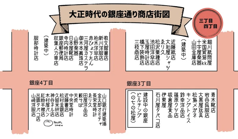 零れ話 大正後期の銀座の商店街 伊田チヨ子 Note
