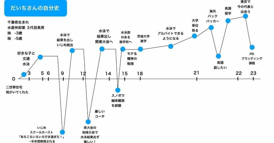 手紙 拝啓 地方の学生へ 波崎大知 はさきだいち Note