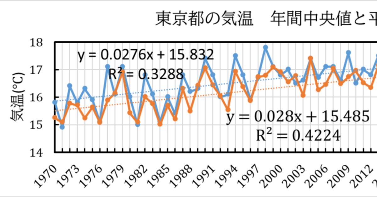 地球温暖化は本当か？ 東京都の気温の変化から｜スカイ