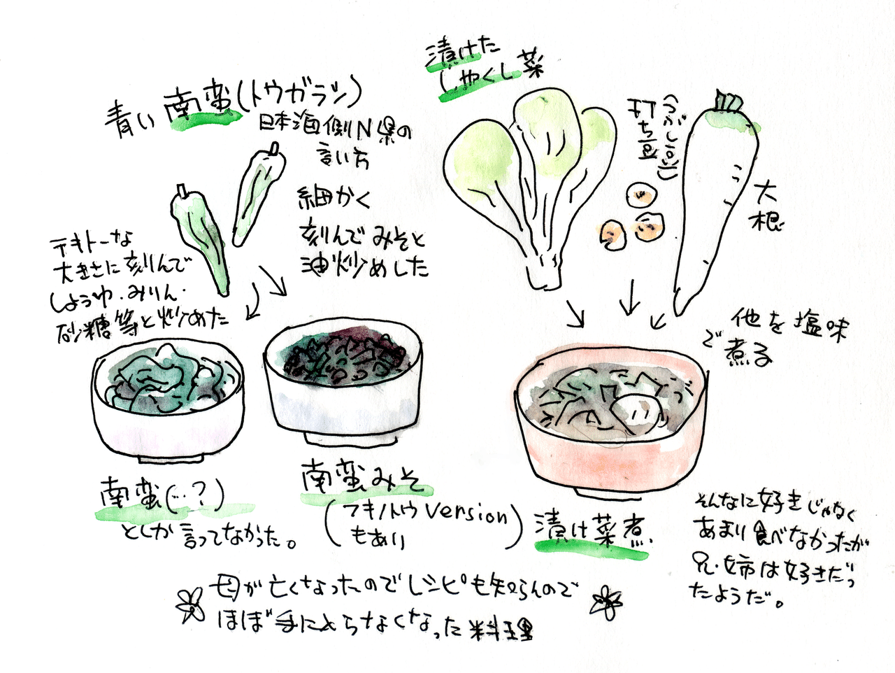 常備菜