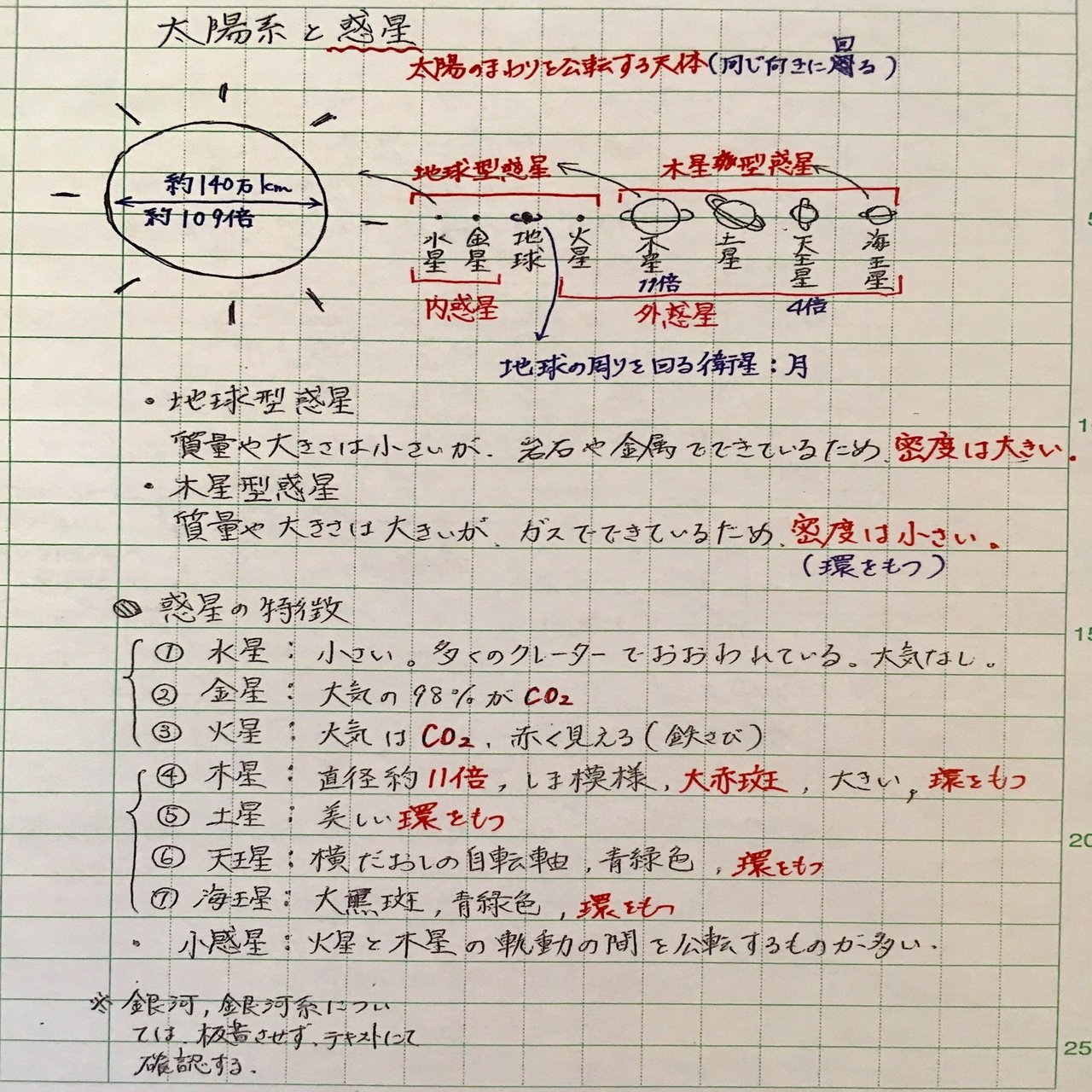 板書ノート3【太陽系と惑星】｜塾長@オンライン学習塾 理科マイスター