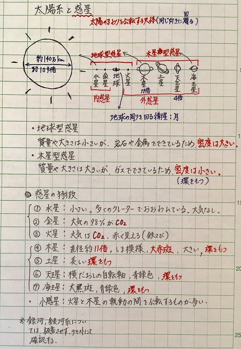 板書ノート3 太陽系と惑星 しゅうか ０名からの塾経営記録 Note