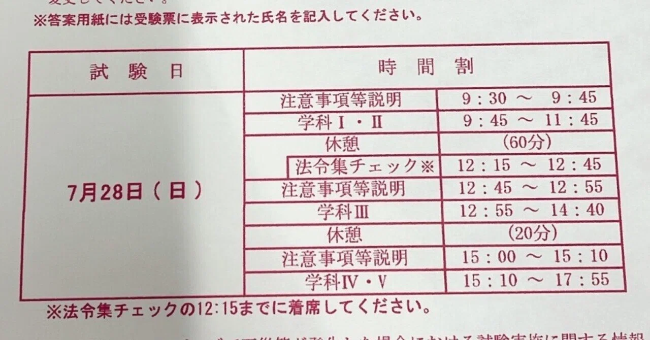 4ヶ月でなんとかする一級建築士(学科)｜!No