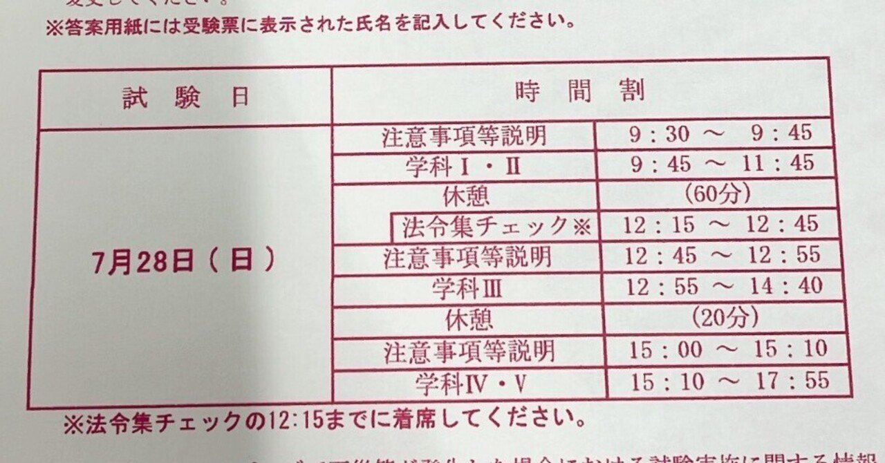 総合資格学院 1級建築士 令和2年度 定着度確認テスト 学科I〜V