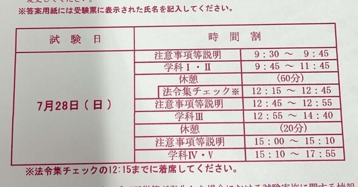 一級建築士　学科試験　教材一式 一級建築士試験出題キーワード別問題集 2025年度版 | 全日本