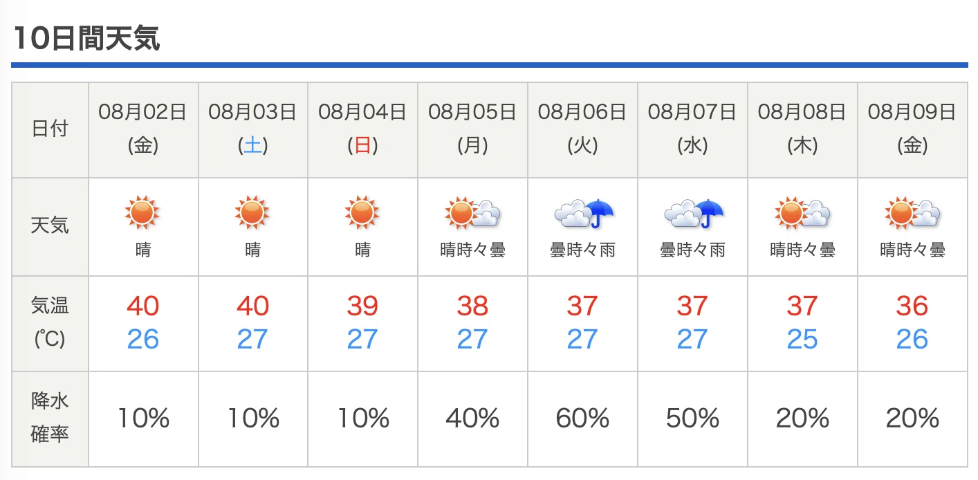 京都 最高 気温