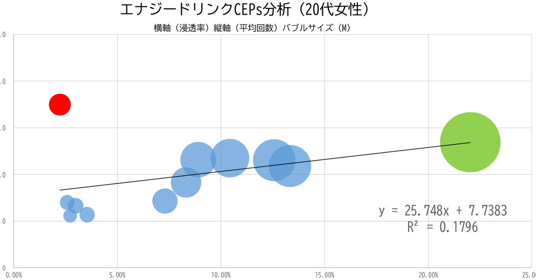 確率モデルでカテゴリーエントリーポイント（CEPs）ごとの需要を予測 