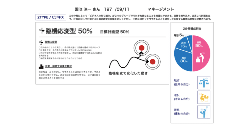 note自分目標臨機応変