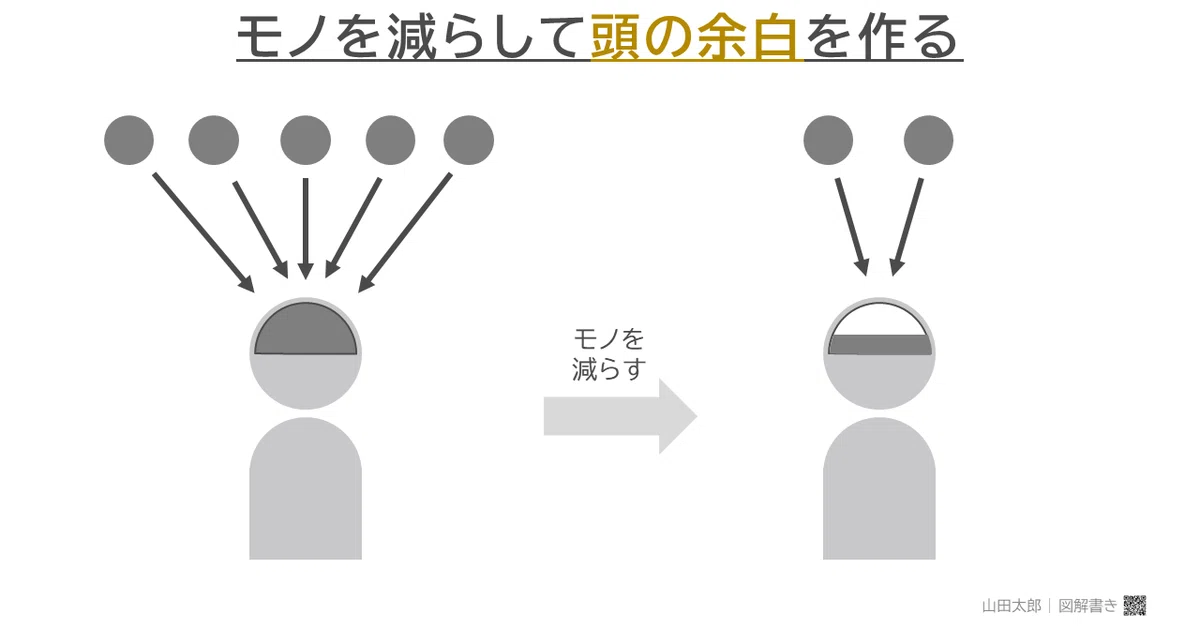 20191005モノを減らして頭の余白を作る