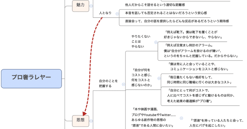 XMind_-__Users_foresta101_Documents_tmp_プロ奢ラレヤー_xmind