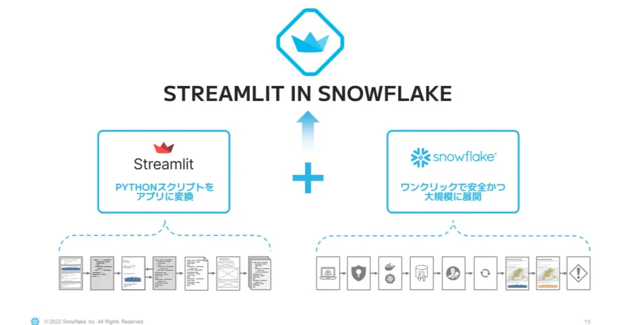 Streamlit in Snowflake でSQL作成の補助ツールを作ってみた｜ホンディー | ライフイズテック