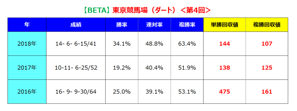 東京ダート