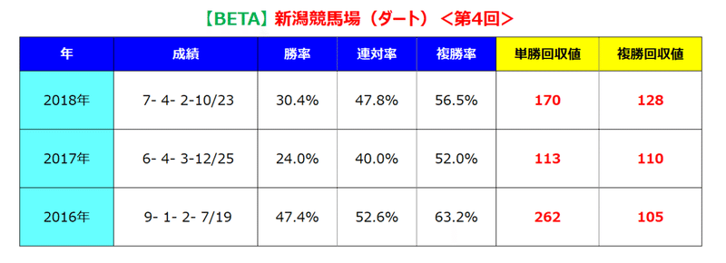 新潟ダート