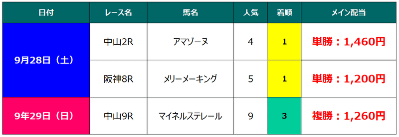 先週まとめ