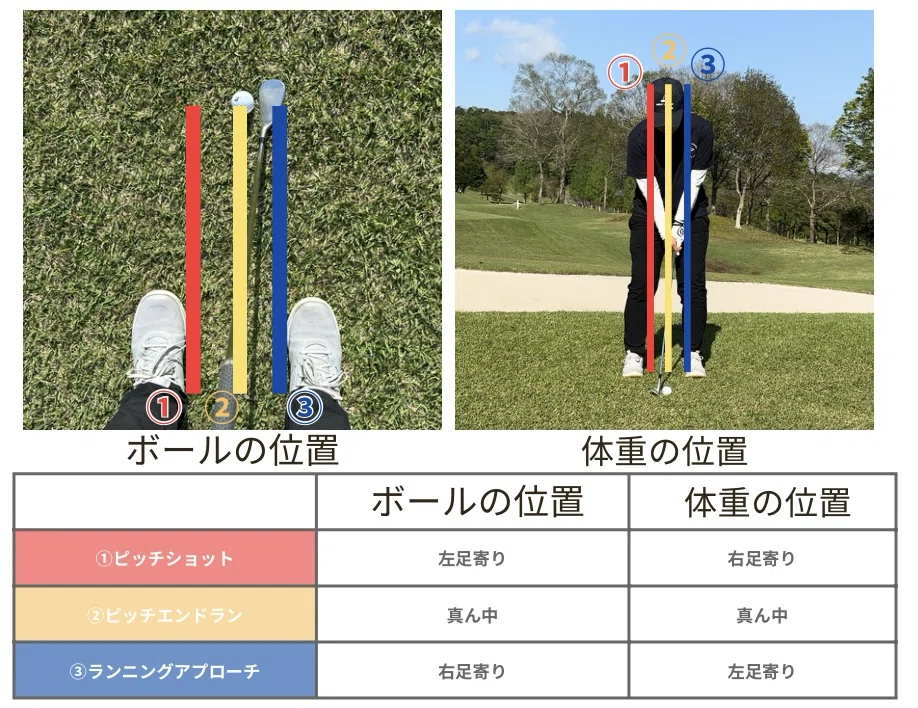 アプローチ3種類|ティナプロのLibertyGolf アプローチ3種類|ティナプロのLibertyGolf