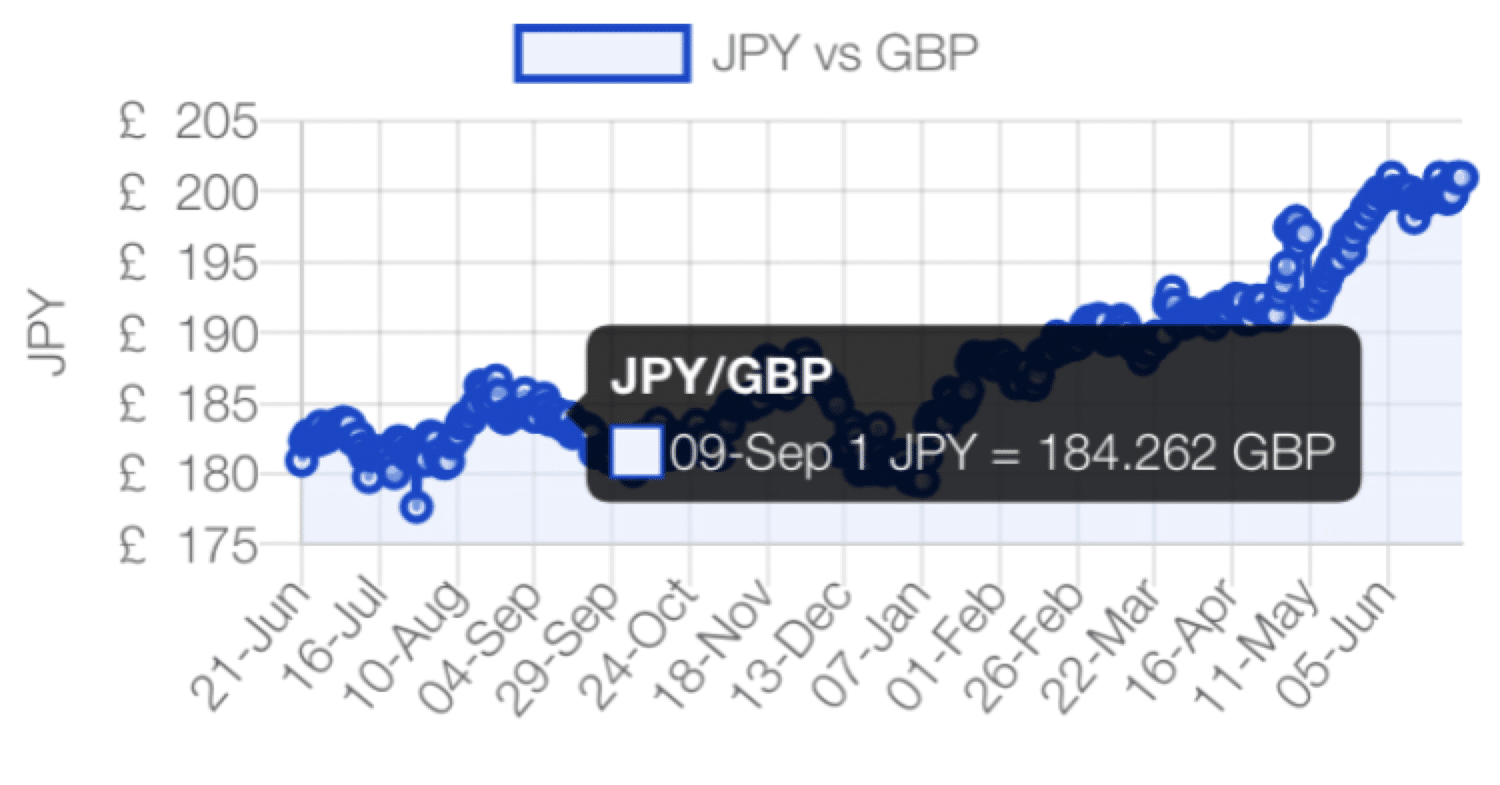 ジリ貧OLロンドンに行きます 円安イギリス旅行 #1｜寧々
