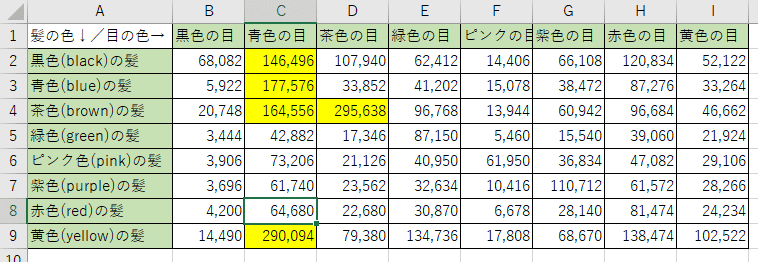 アニメキャラクター 最も多い 髪の色 と 目の色 の組み合わせはどの色とどの色か Kamaniwa Note アニメキャラクター 最も多い 髪の色 と 目の色 の組み合わせはどの色とどの色か Kamaniwa Note