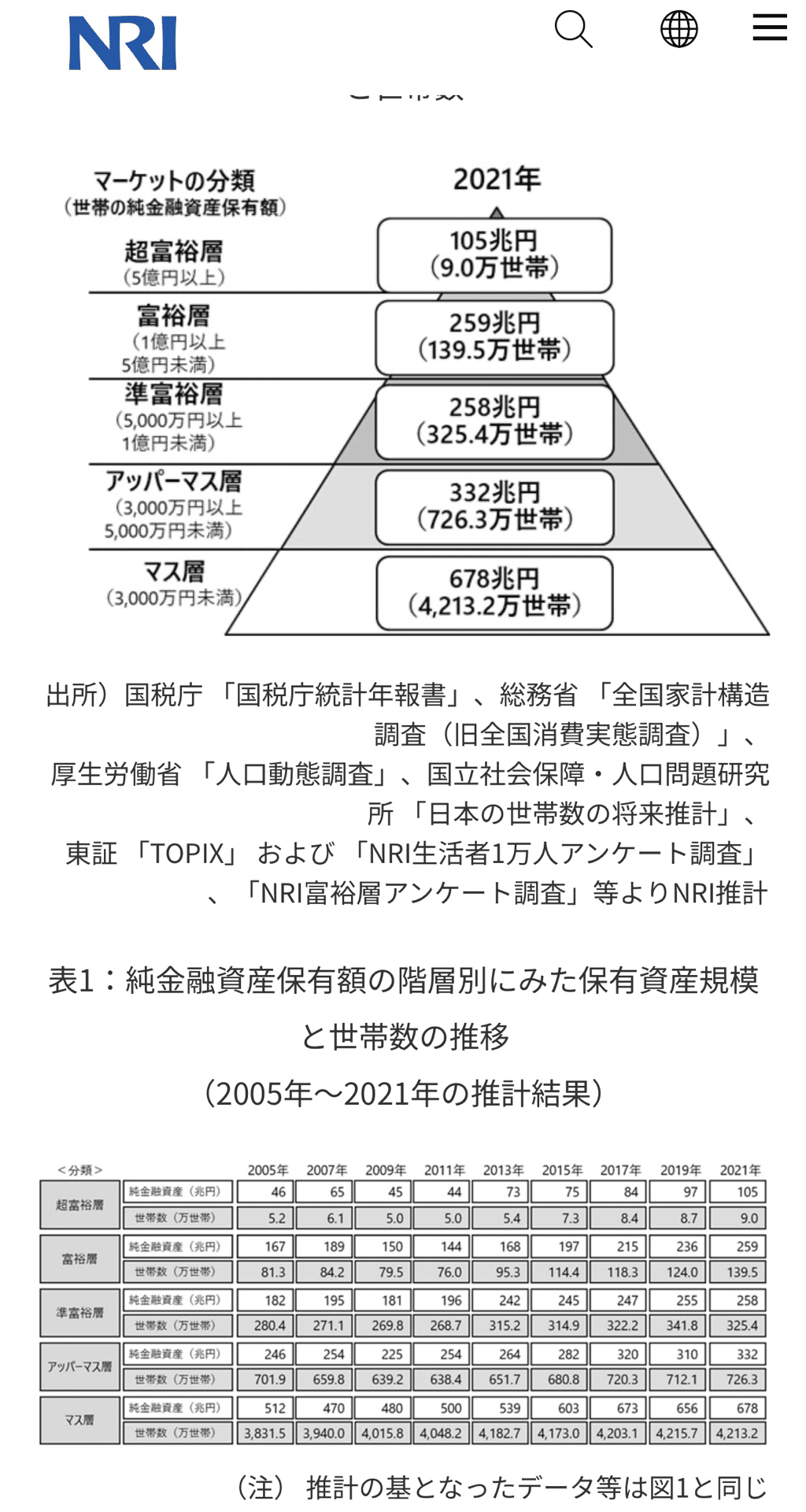 日本と海外での富裕層の定義の違いって？｜花輪陽子（FP@シンガポール、経営者、著者）