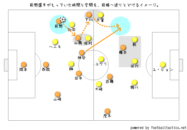 02_12分の愛媛の攻撃