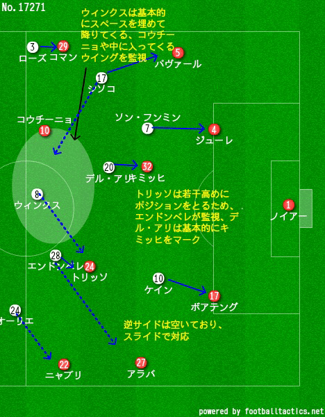 戦術マシーントッテナムvsウイイレで使いたいバイエルン 大差の原因を考察 いし Note