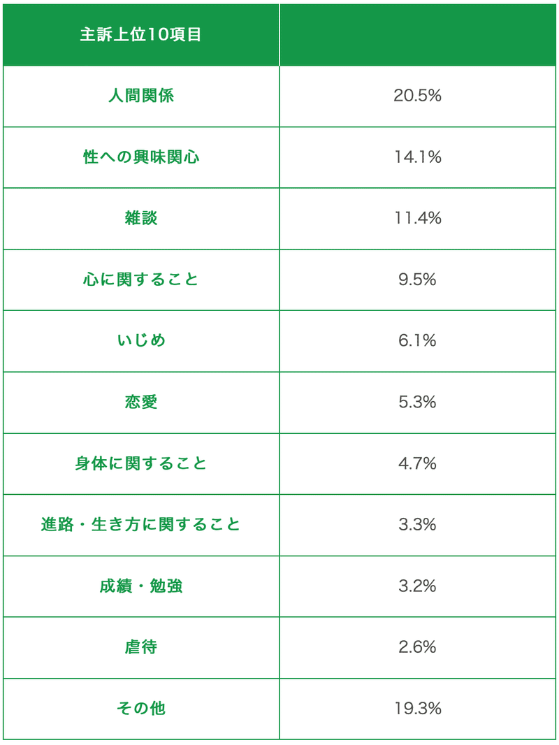 スクリーンショット 2019-10-05 20.15.33