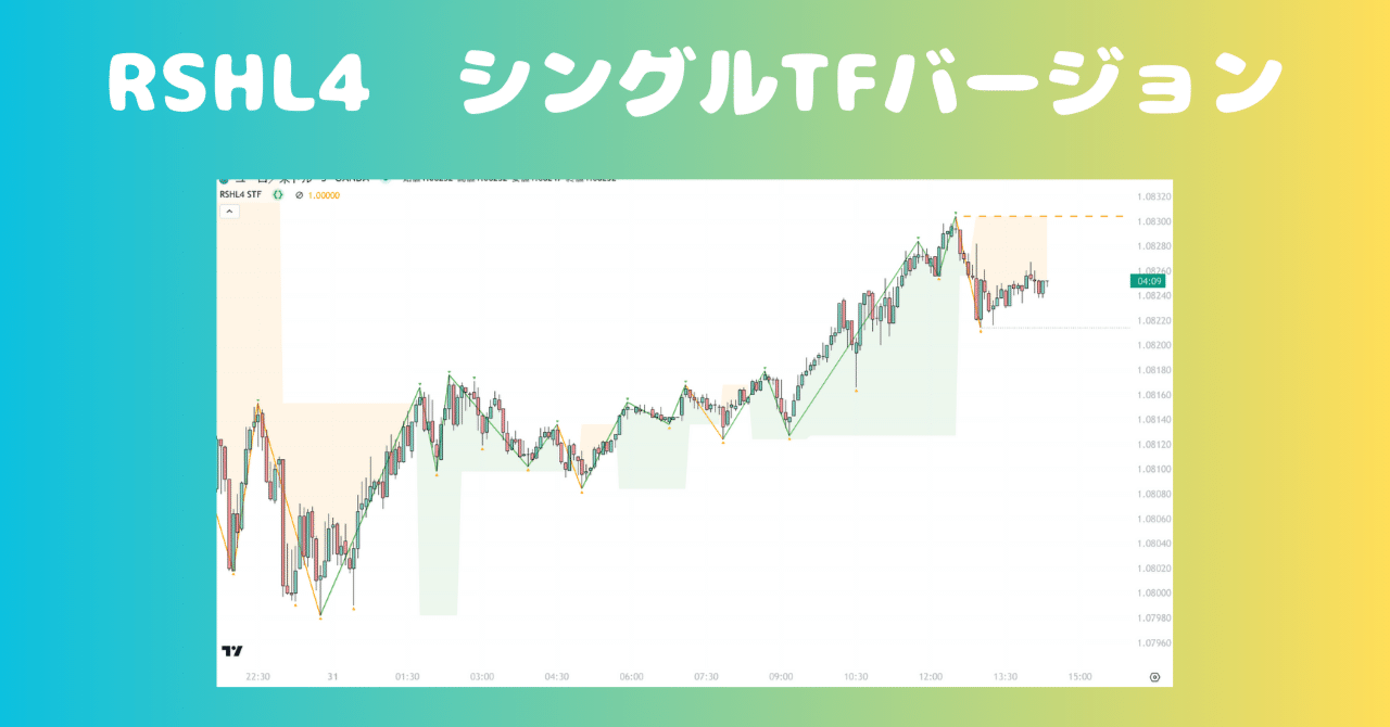 トレーディングビュー】スイングハイローに基づいたジグザクと押し安値・戻り高値を描くインジケーター｜rakkosan