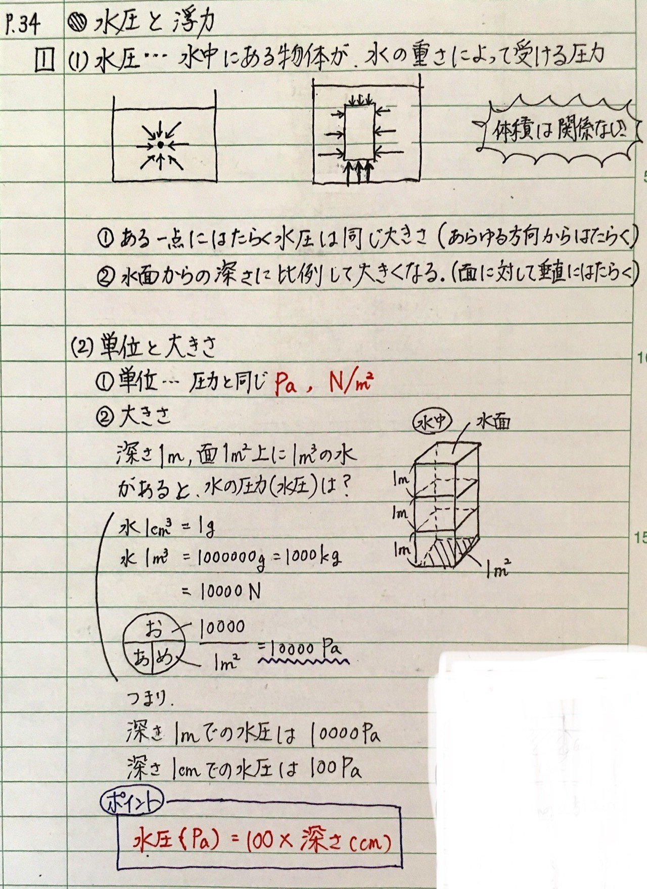 板書ノート4 大気圧 水圧 浮力 しゅうか ０名からの塾経営記録 Note