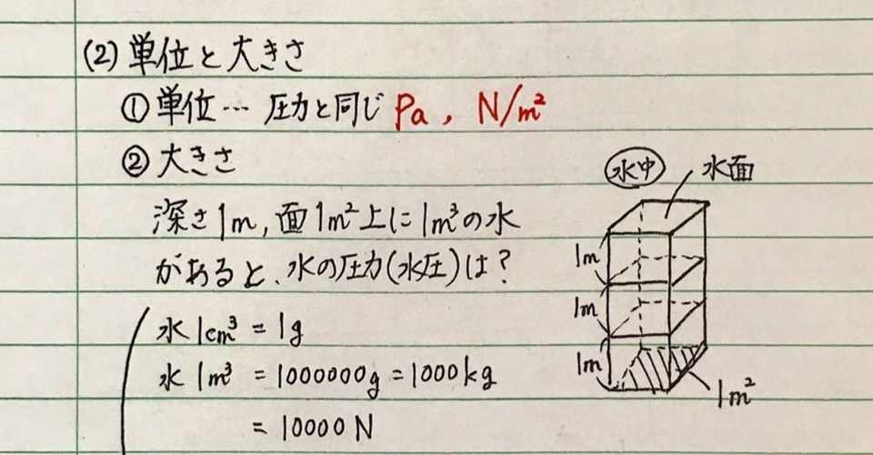 板書ノート4 大気圧 水圧 浮力 しゅうか ０名からの塾経営記録 Note