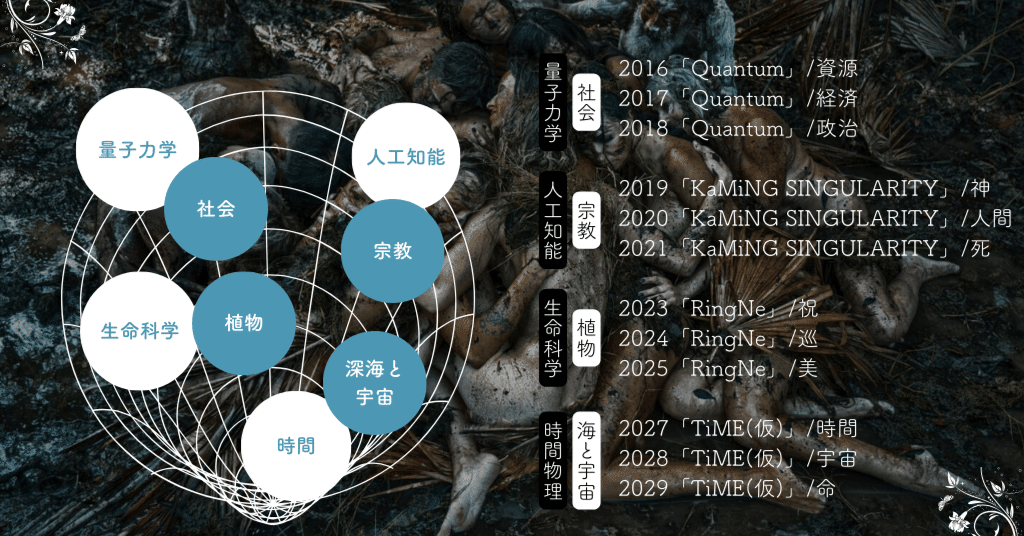 282ecbfc41e38334b2e14fd8ddd588