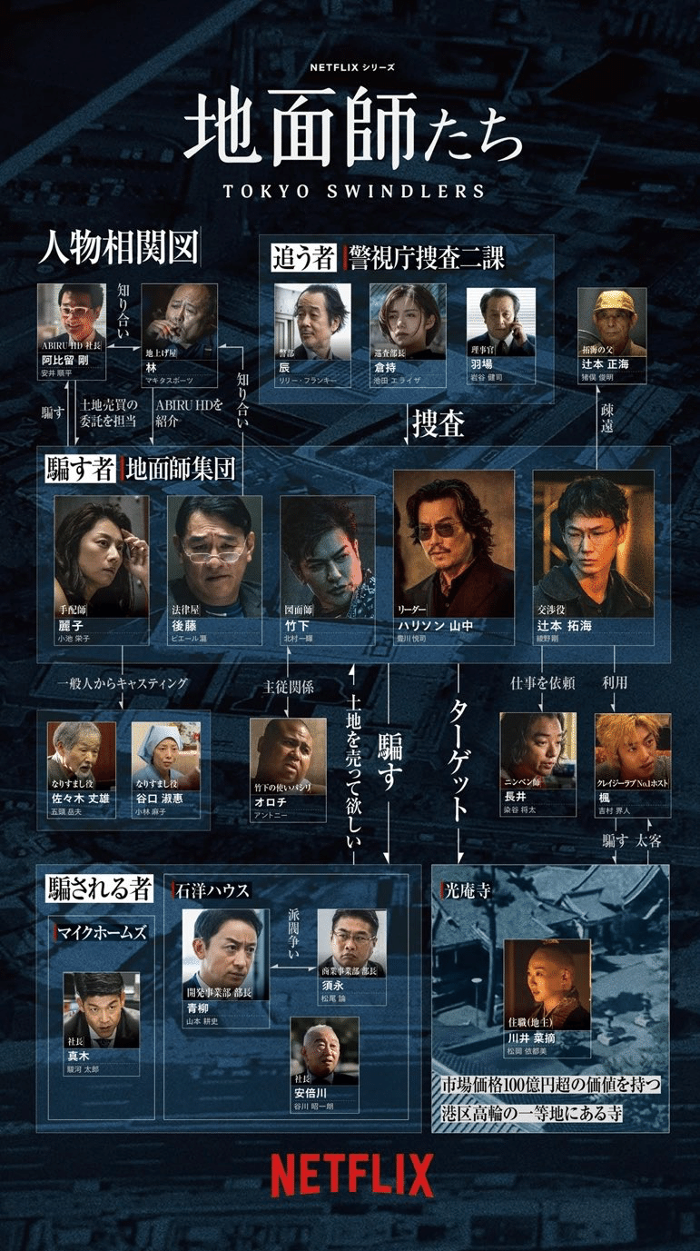 魔性の魅力を放つ傑作！Netflixシリーズ『地面師たち』全話感想｜ふぬけ