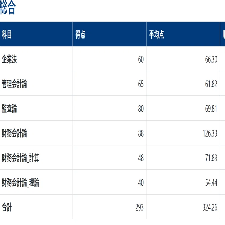 【未使用】論文答練&短答まとめテスト 2024年12月短答式試験(令和7年試験）に向けて｜あぶらく