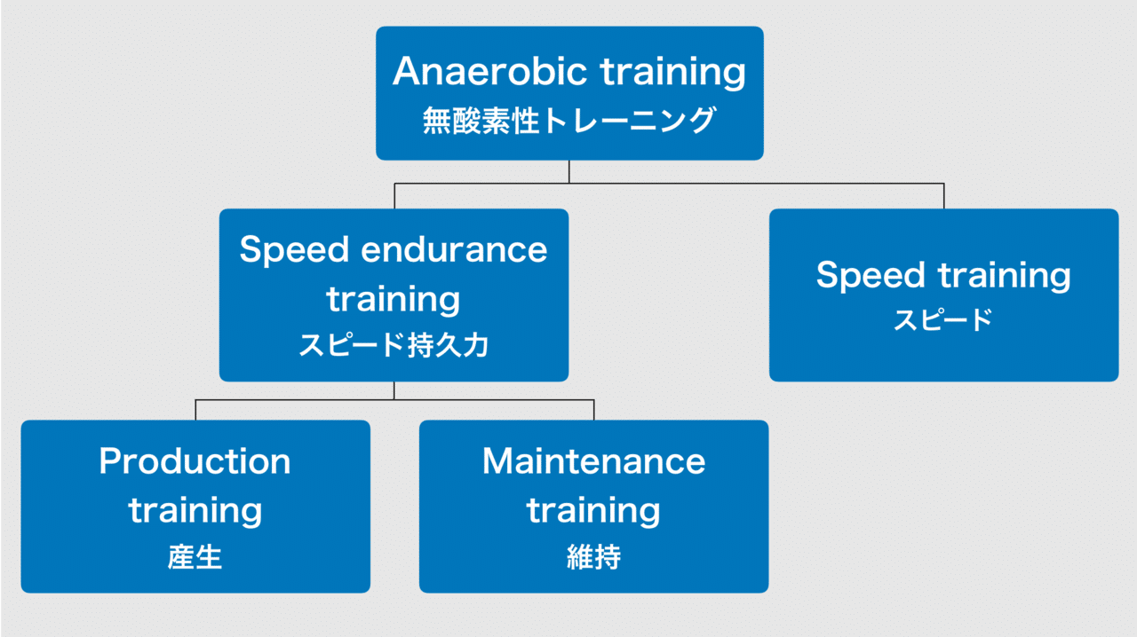 コーチのためのサッカーのスピード持久力トレーニングの考え方 Keisuke Matsumoto Note