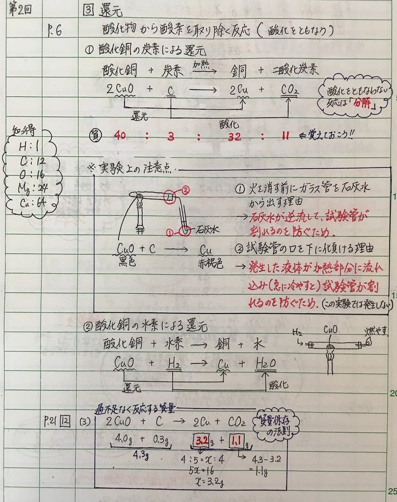 板書ノート5 酸化 還元 無名の塾長 0名からの塾経営記録 Note 板書ノート5 酸化 還元 無名の塾長 0名からの塾経営記録 Note