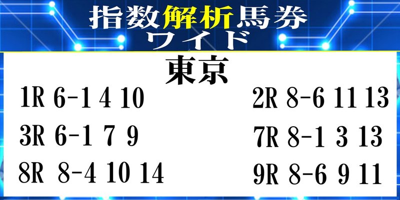 指数解析馬券 ワイド 東京