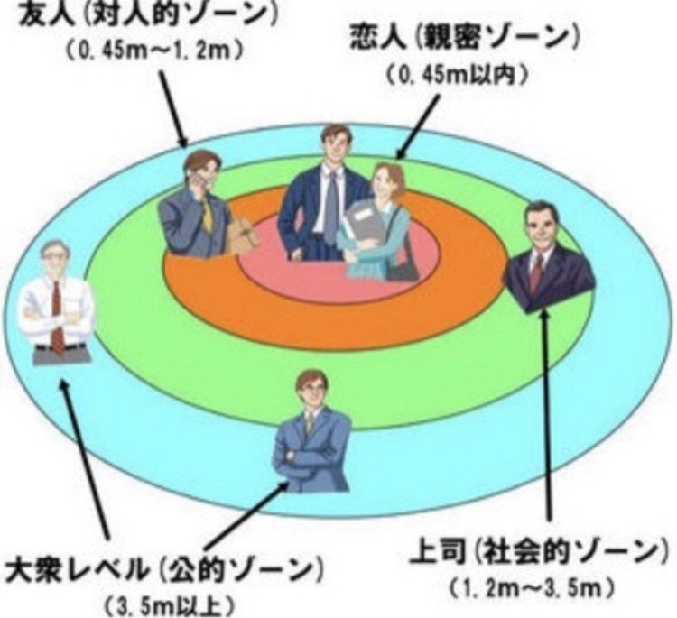 パーソナルスペース がないと いじめや少子化が起きる 彩喜 Saki Station 心理士アナウンサーの開運 Note