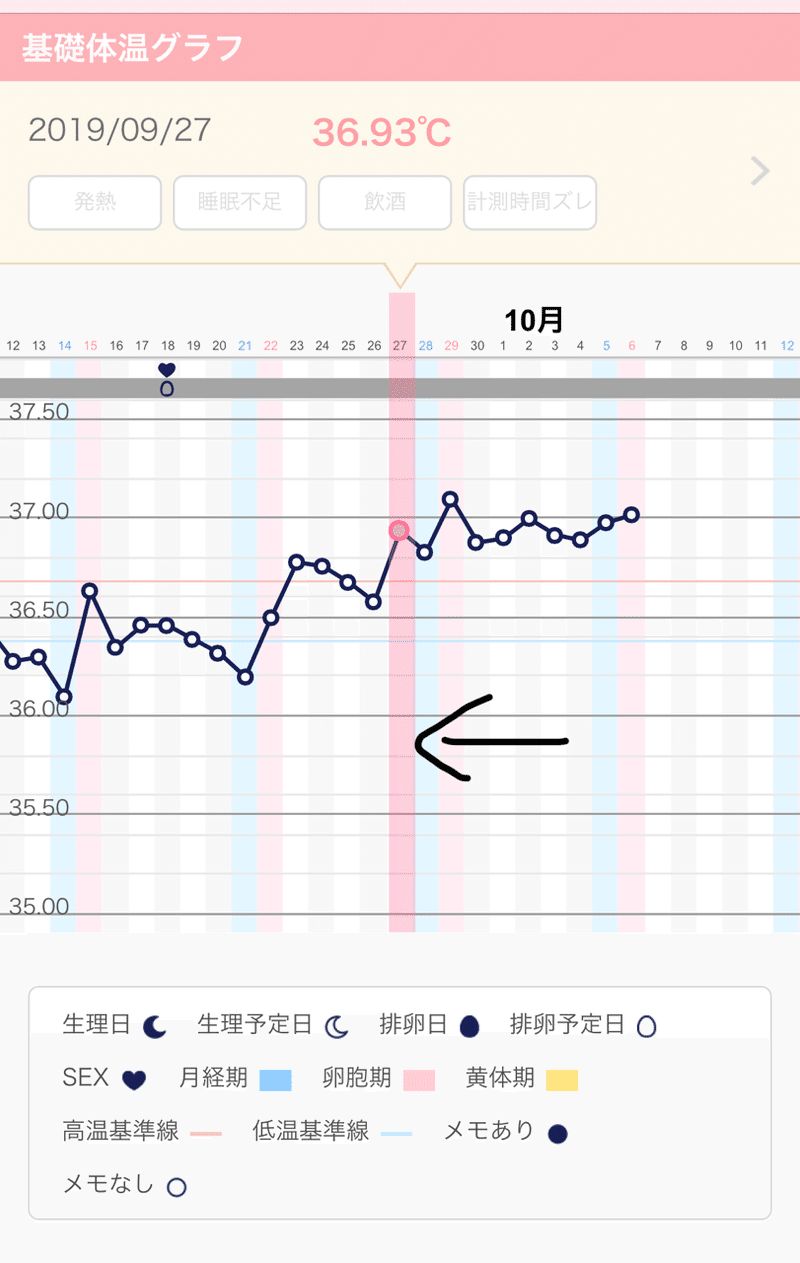 不妊治療 はじめてのルトラール投与 Az 40歳からの不妊治療 Note