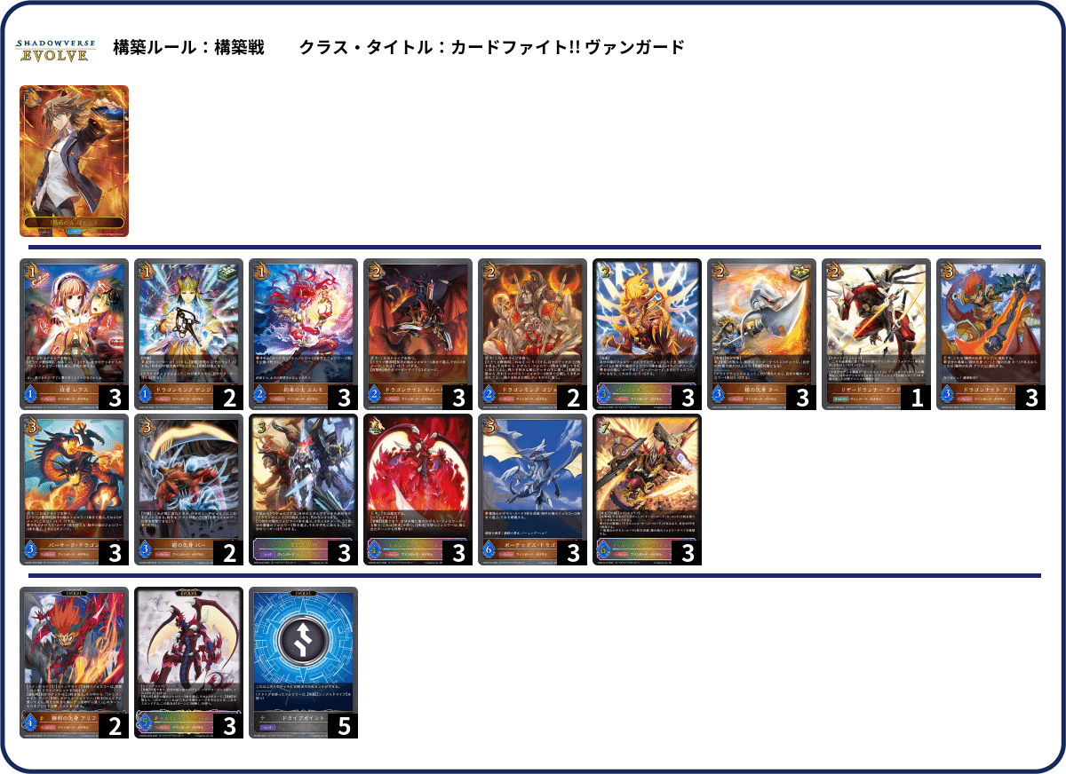シャドウバースエボルヴ】GCS静岡 TOP4インタビュー｜東エボメディア